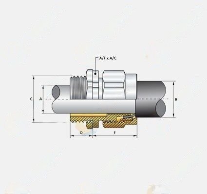 Alco Type Gland